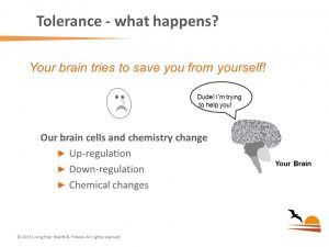 Brain_Body Impact of Addiction tolerance
